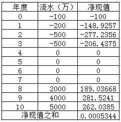 irr计算公式及例子,irr计算注意点