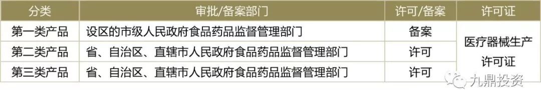 家用医疗器械行业现状及发展趋势,医疗器械软件研究报告