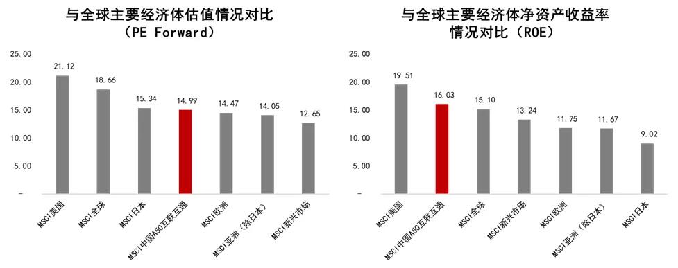 a50etf上市,a50etf基金今日起发售