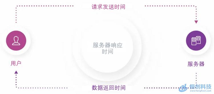 恒创科技增加ip,恒创科技服务器试用