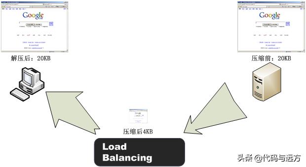 tcp建立连接和断开过程,tcp连接建立和释放