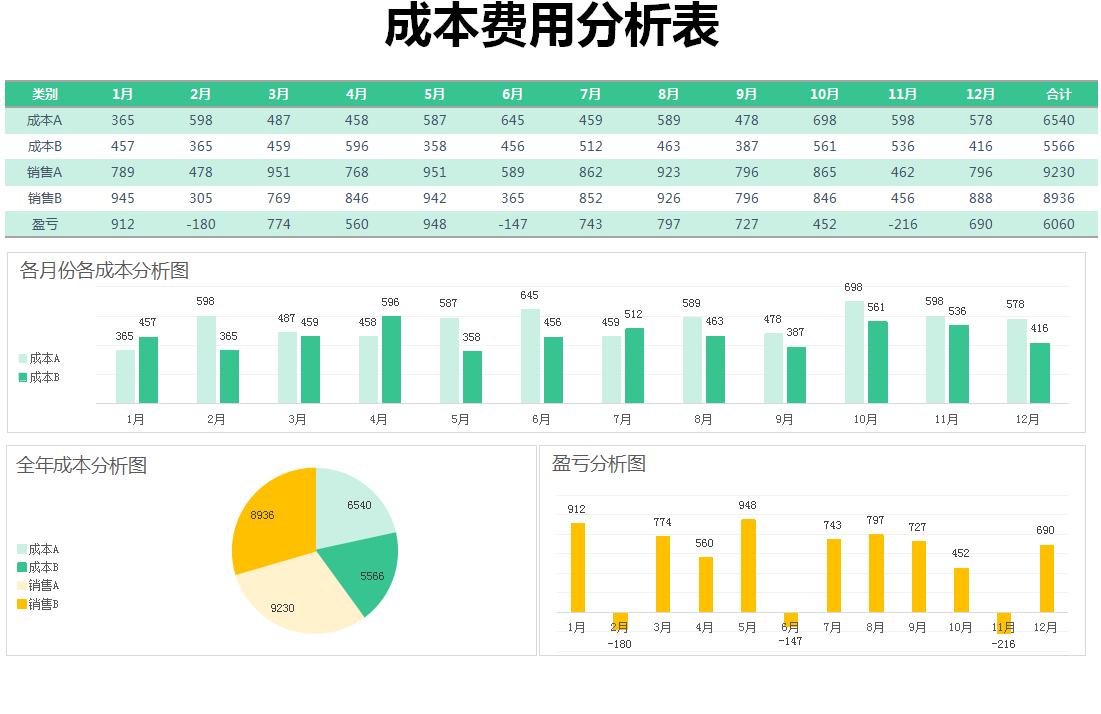可视化成本核算方法,会计核算难点痛点