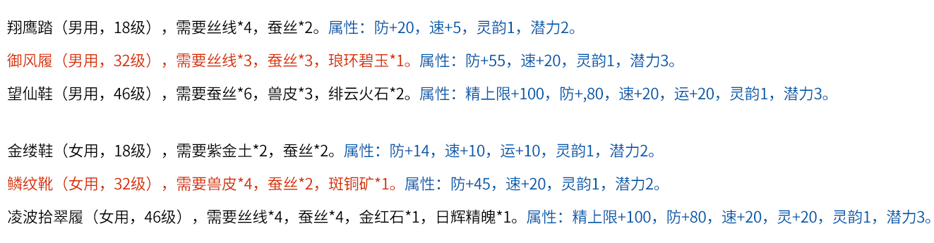 单机游戏仙剑四流程攻略,仙剑4最强装备图谱