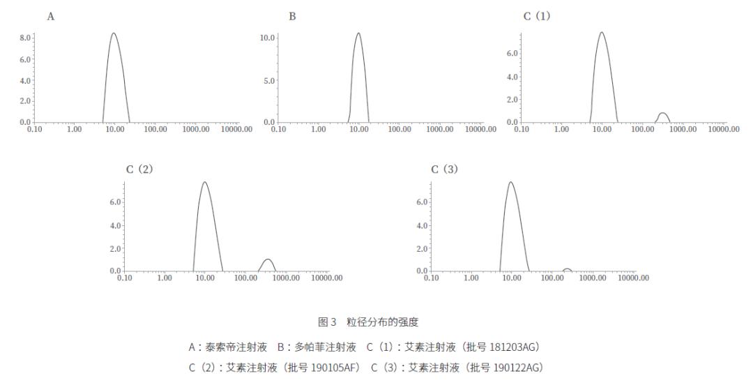 周末文摘|窄治疗指数药物目录建立与特别监管探讨