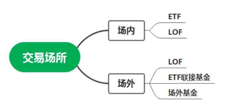 支付宝基金分红方式选哪种好,支付宝基金如何选择