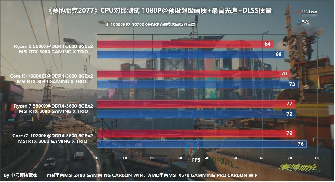 赛博朋克2077什么样的cpu带得动,2077赛博朋克如何降低cpu负载