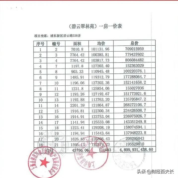 上海超级魔幻,上海很魔幻的楼