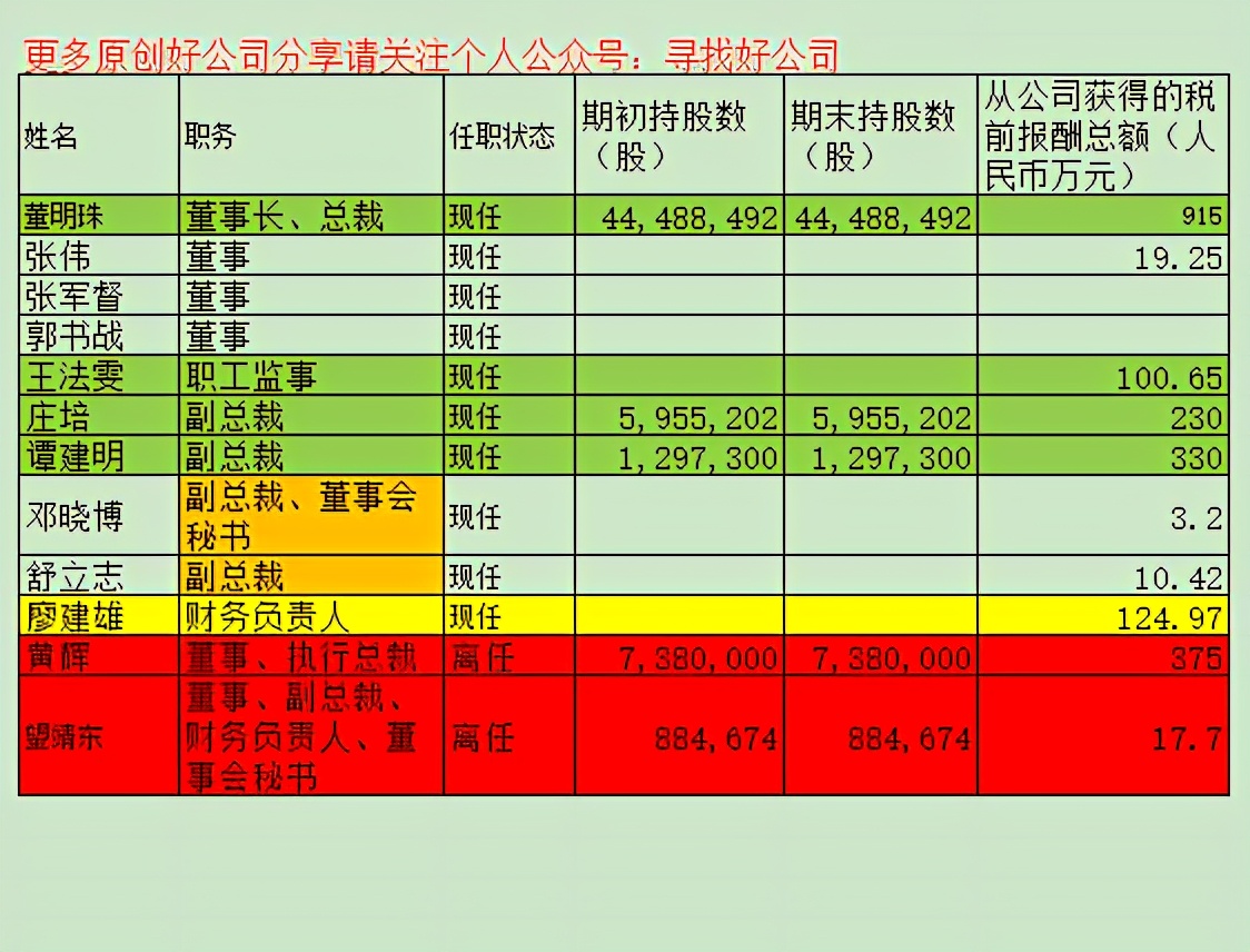 格力电器股吧分析讨论社区,000651格力电器股票分析