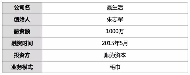 国货毛巾品牌,创业7年一路走来
