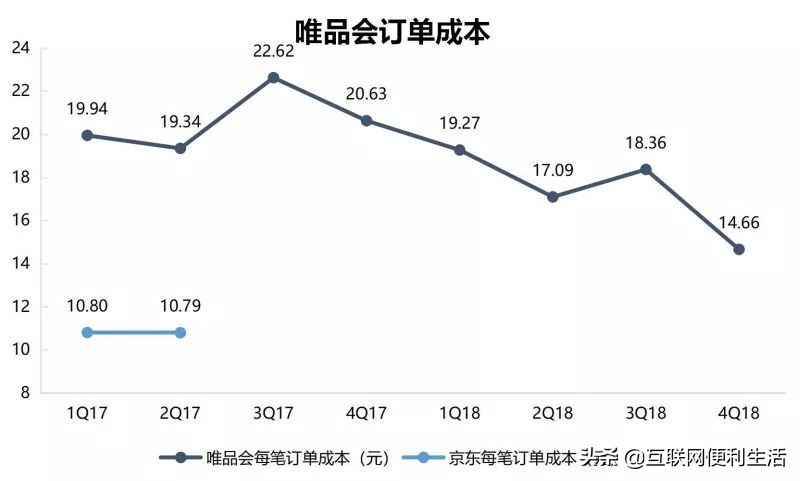 京东和唯品会哪个平台的产品更好,京东和唯品会是什么关系