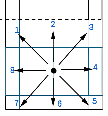 羽毛球初学者到进阶选拍,羽毛球场地分区位置