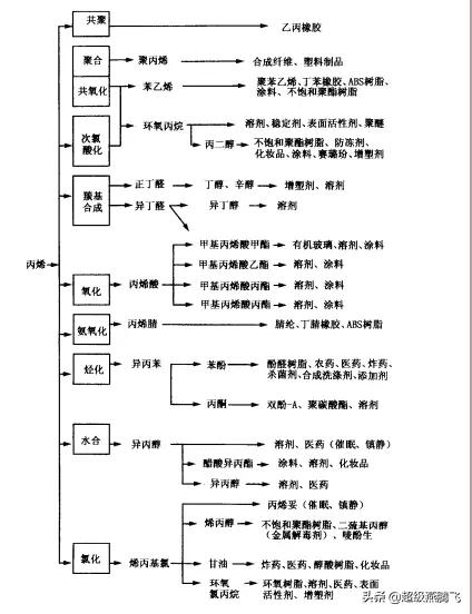 画画的baby过安检被拦下，原因竟是画画的丙烯颜料。
