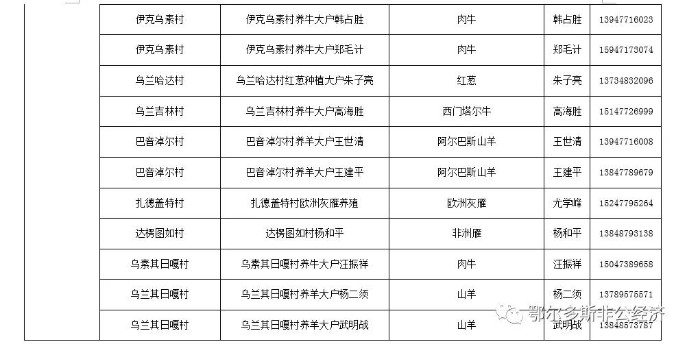 鄂尔多斯农产品年货,扶贫农产品在哪里购买