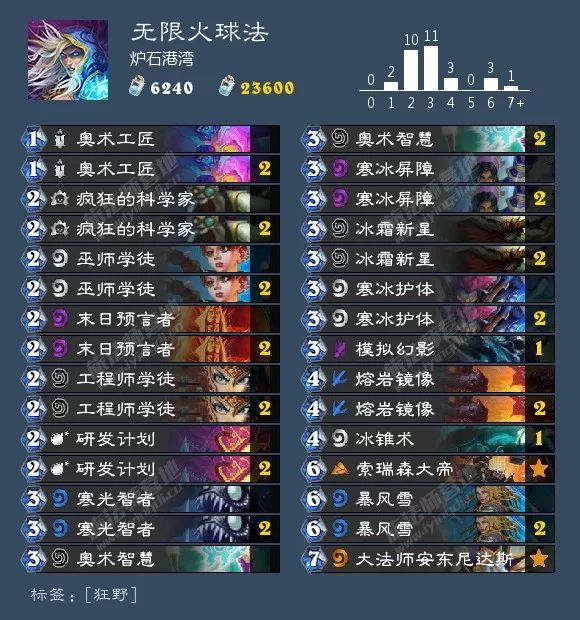 2021炉石酒馆战棋卡组图鉴,炉石传说酒馆战棋卡组视频