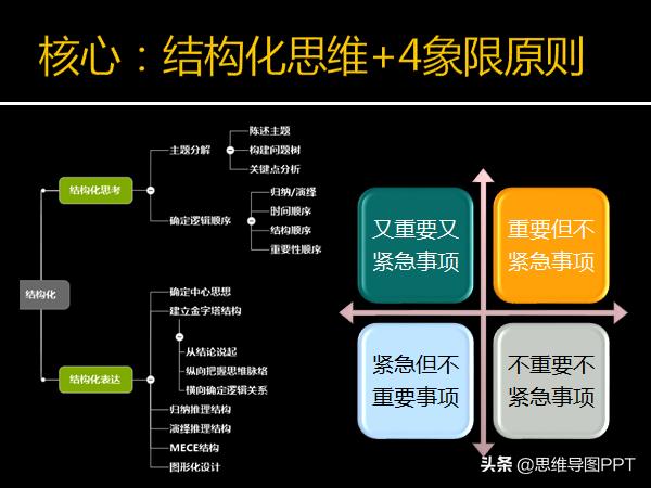 销售做笔记的方法,做销售最重要的是业务还是数据