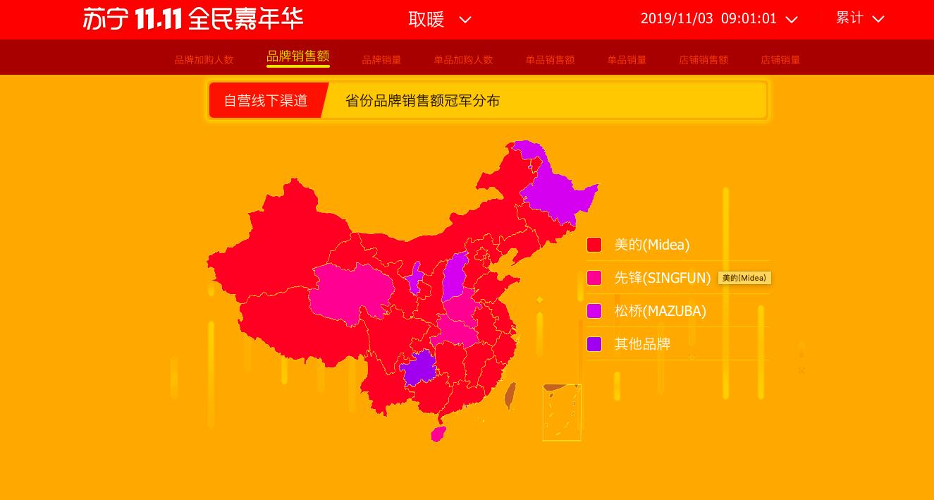 苏宁双十一悟空榜：先锋取暖器获四省销冠