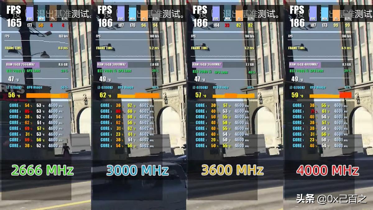 怎样看适合的内存频率,内存频率对电脑性能影响有多大