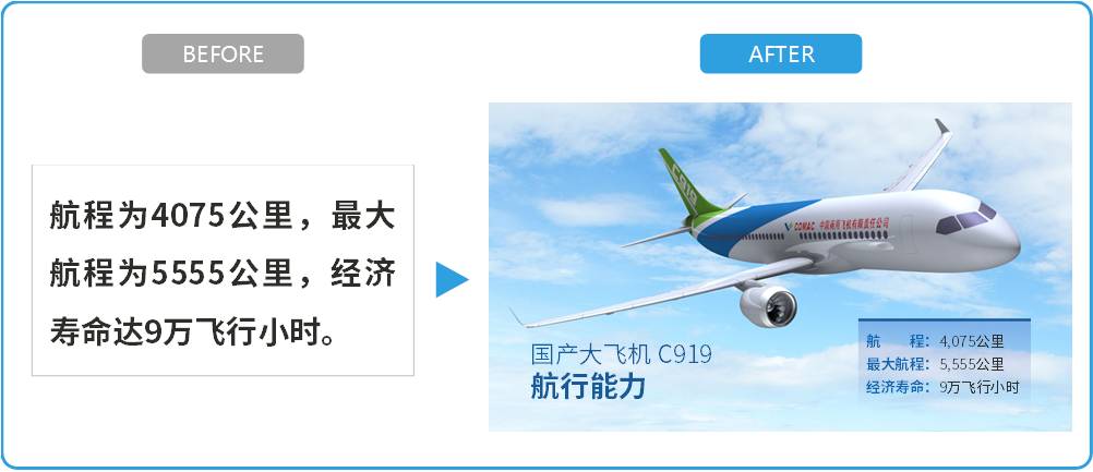 当PPT中只有一句话的时候提取重点照样可以做成PPT