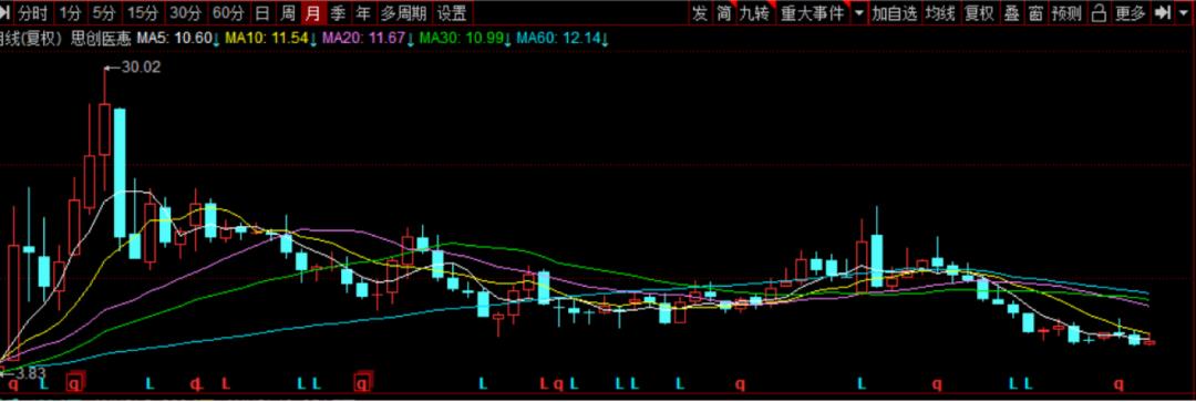 新股东概念不灵，原股东资金占用，思创医惠创6年新低