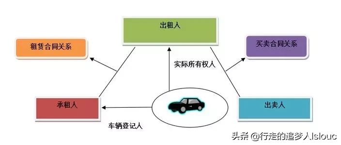 融资租赁合同纠纷诉讼请求的原则,融资租赁合同纠纷司法解释