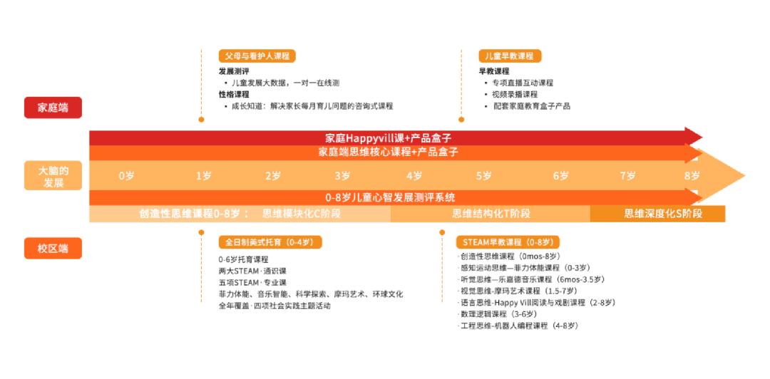 优贝乐早教思维训练游戏,优贝乐早教托育招生文案