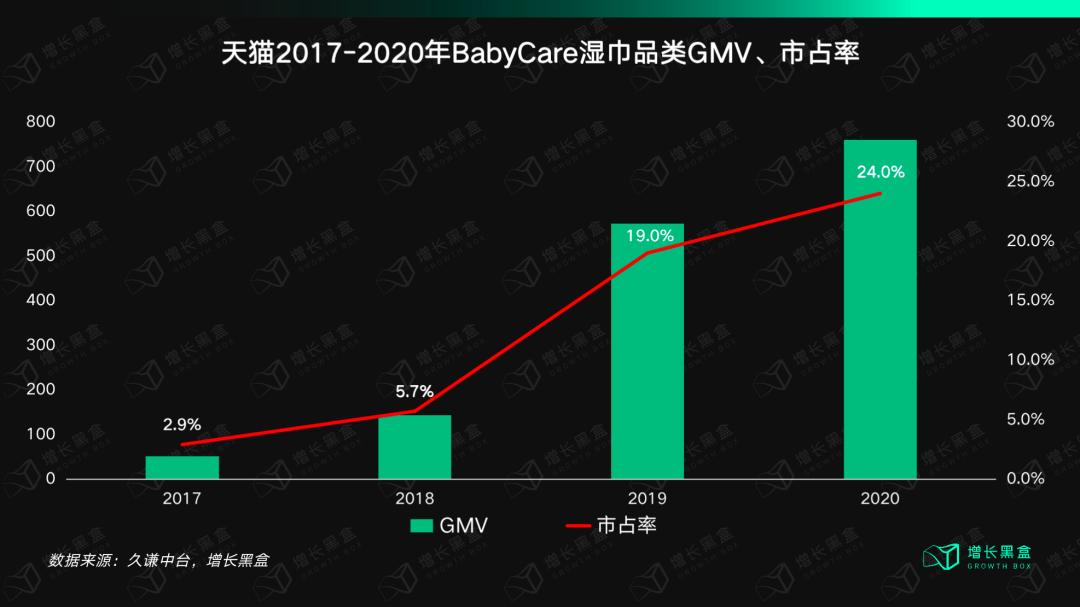 babycare母婴用品如何销售,babycare母婴行业