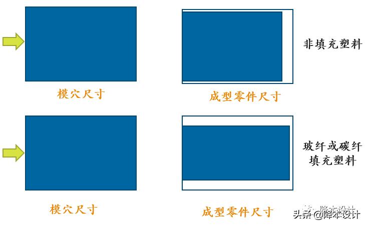 公差的解释,公差的通俗解释