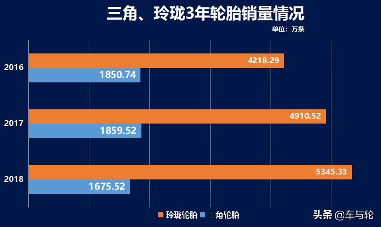 关于三角轮胎,三角高性能轮胎