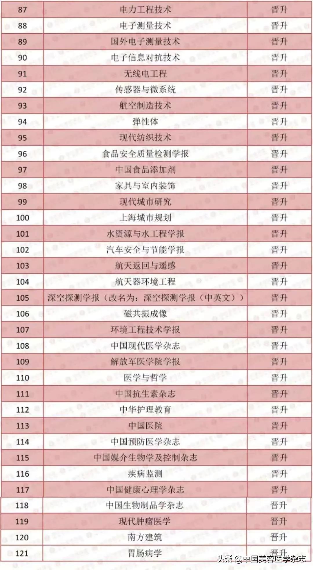 2020年版中文核心期刊目录,2023版《中文核心期刊要目总览》