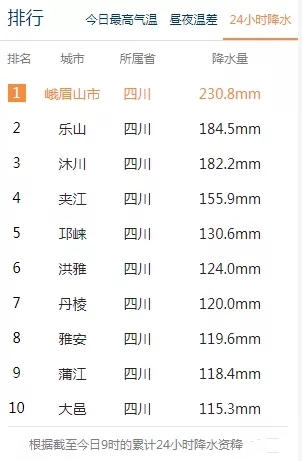 血亏30w！逐梦兄弟基地遭洪水过境彻底清场！钓号网