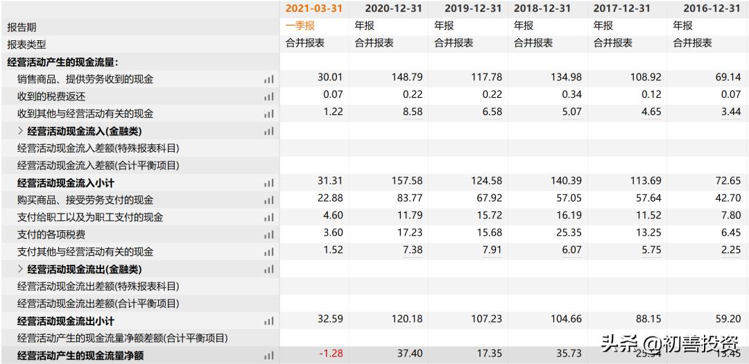 隐形冠军十大股票,三年必涨十倍的大牛股