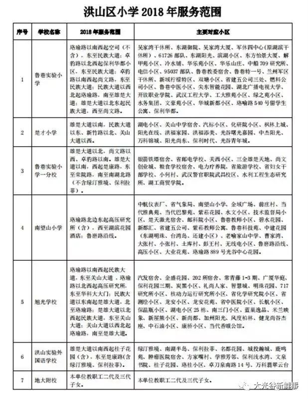 武汉将调整中小学划片范围,光谷片区中学对口划片一览表