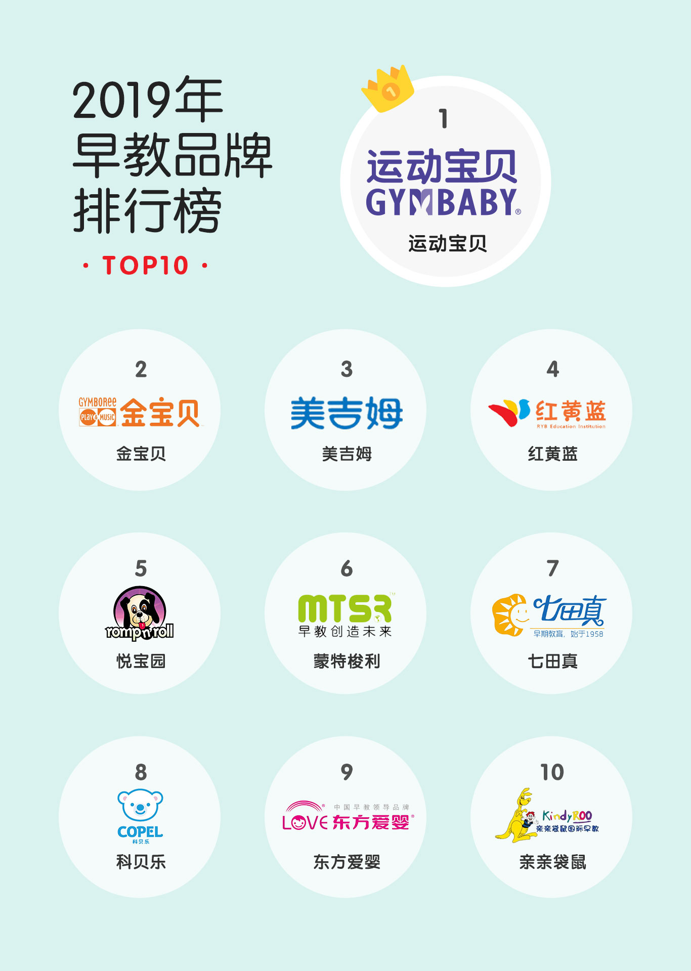 有哪些早教品牌值得加盟?这些高人气加盟品牌可以选择