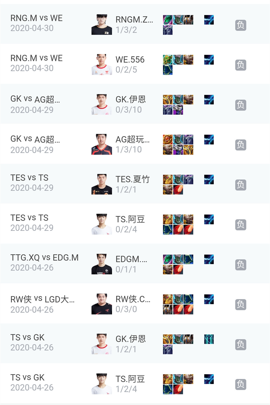 王者荣耀职业联赛kpl哪些英雄厉害,王者荣耀kpl牛魔和张飞