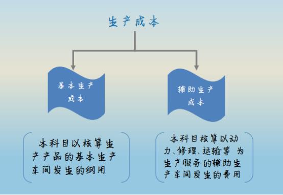 成本核算实操干货,成本核算详细步骤实操