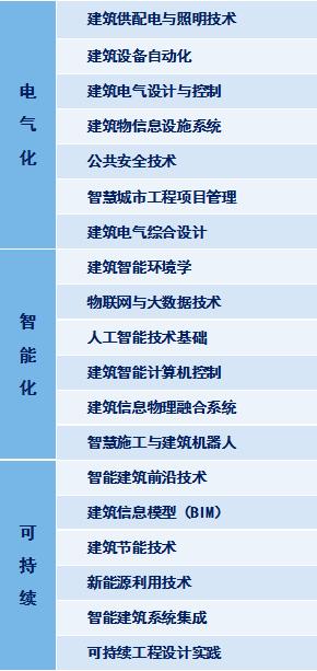 西安建筑科技大学的建筑电气专业,西安建筑科技大学电气一体