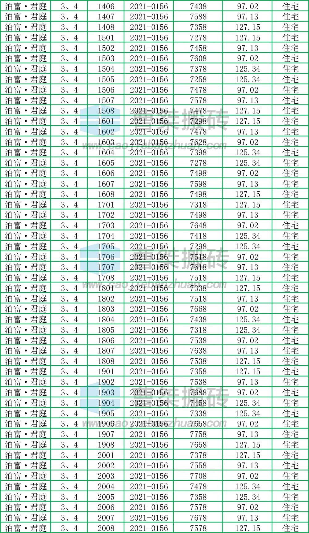 郴州泊富君庭是高层吗,郴州泊富君庭