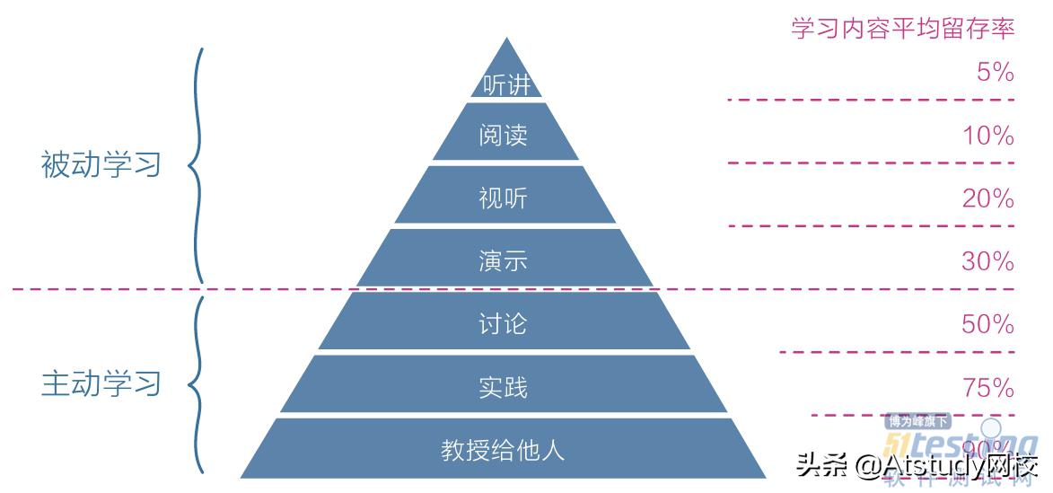 软件测试小白如何尽快进入角色,软件测试员入门视频