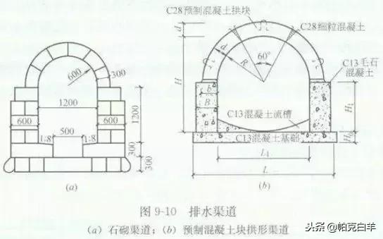 市政工程排水施工造价,市政排水工程人工费价格表
