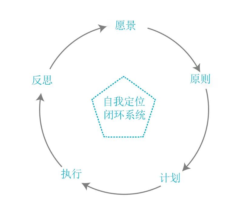 比玩命坚持更有效的，是找到阻力最小的那条路