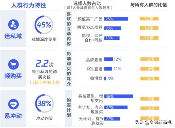 五个维度能力分析,手把手教你运营店铺