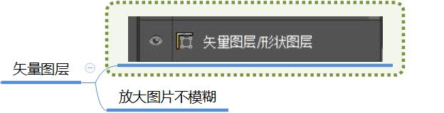 ps中图层可分哪几种类型的图层,ps常用的图层类型主要为