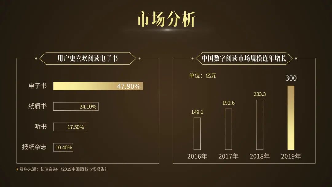 10分钟学会ppt技巧,分享三个ppt制作技巧