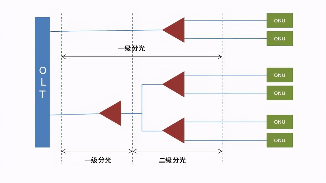 一文了解mesh组网,光纤光缆详细讲解