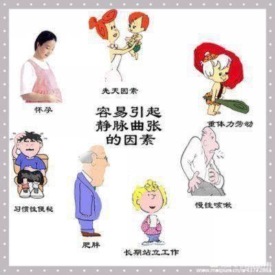 太原市治疗静脉曲张哪个医院最好,省医院血管外科张矛