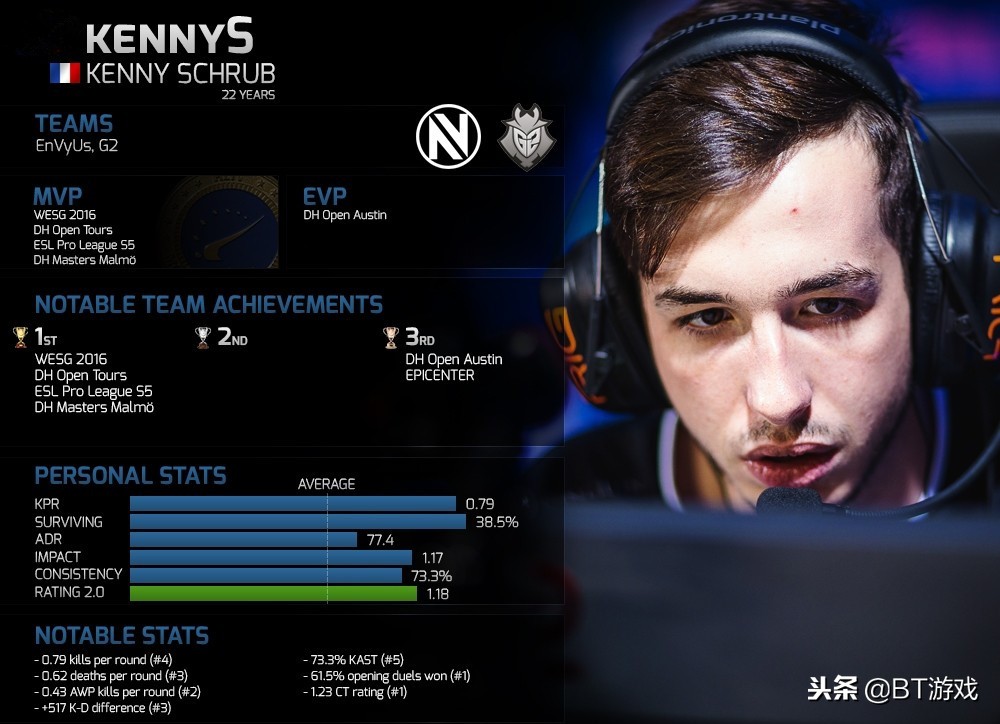 游戏中最出名的传奇id,游戏史上的十大著名玩家id