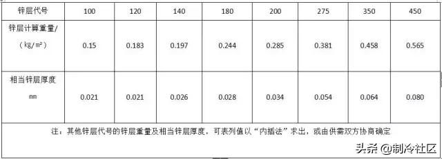钢材进场验收规范及标准,暖通空调材料进场需提交哪些资料