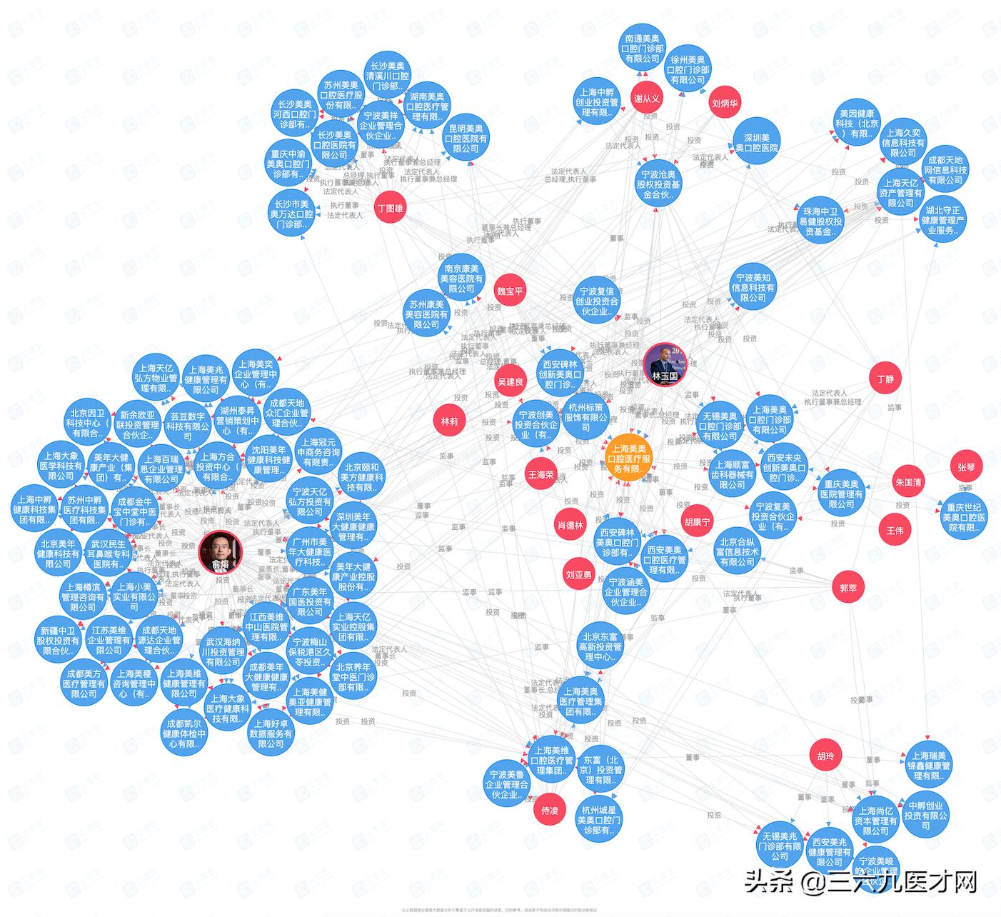 体检大佬的口腔帝国：孵化三大“美系”军团，下个五年组团上市？