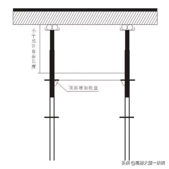 广西关于轮扣式脚手架的使用规定,盘扣式脚手架怎么施工