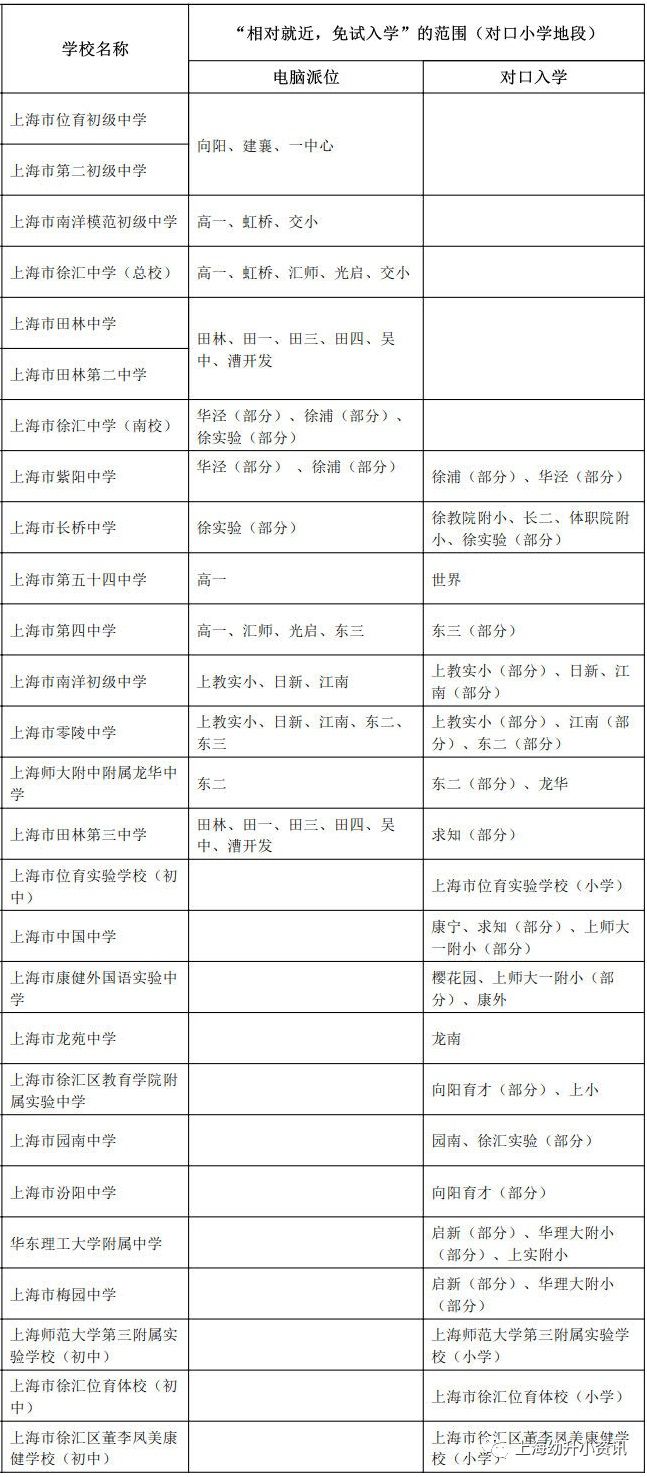 上海徐汇区优质小学,上海徐汇区小学排名最新排名